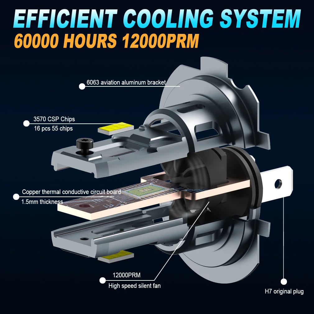 Dream Chaser H7 Mini LED Fényszóró – 20000LM, 6500K, 120W – 1 pár